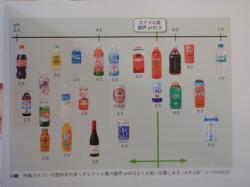 甘い飲食には要注意。