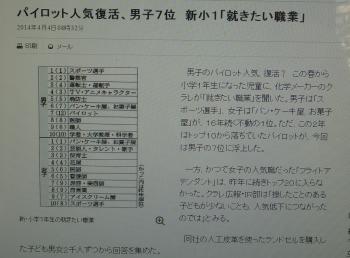 小学1年生がなりたいﾓﾉ