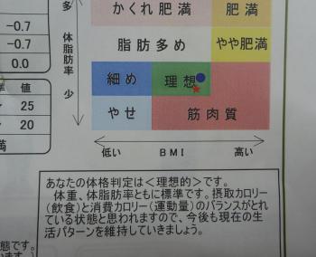 成績評価。