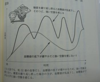 できる男は食事から