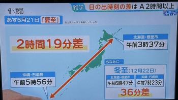 夏至