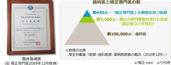 矯正歯科臨床指導医
